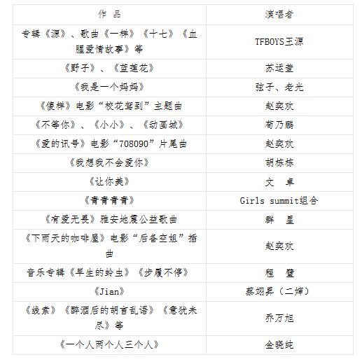 何守建
